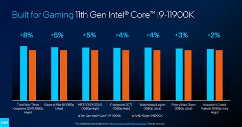 A­m­a­z­o­n­’­d­a­ ­A­M­D­ ­R­y­z­e­n­ ­v­e­ ­I­n­t­e­l­ ­i­9­ ­C­P­U­’­l­a­r­d­a­ ­B­ü­y­ü­k­ ­T­a­s­a­r­r­u­f­ ­E­d­i­n­